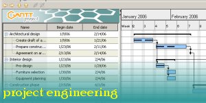 Project Engineering
